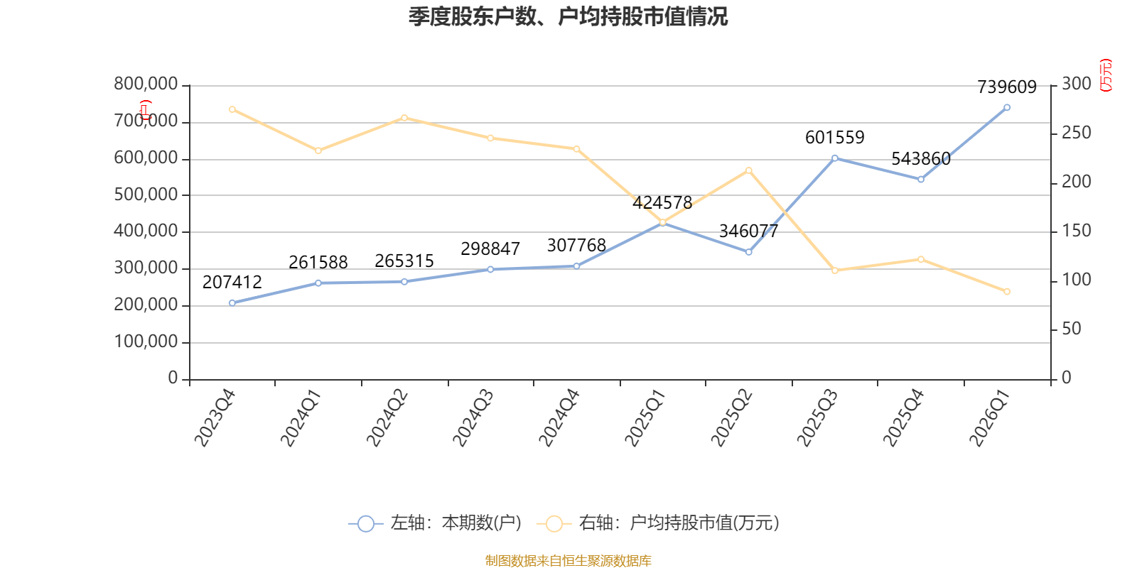 世界杯皇冠信用开户_长江电力：2026年一季度净利润67.61亿元 同比增长30.5%