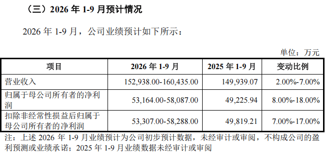 怎么注册皇冠信用网_就在明天！“高中签率”新股怎么注册皇冠信用网，来了