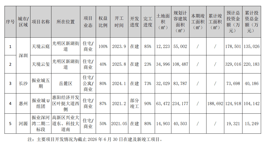 皇冠信用网出租代理_营收暴跌近六成皇冠信用网出租代理，半年又亏近亿！深圳一知名国企最新公布