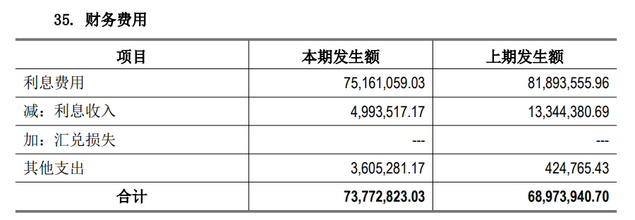 皇冠信用网出租代理_营收暴跌近六成皇冠信用网出租代理，半年又亏近亿！深圳一知名国企最新公布