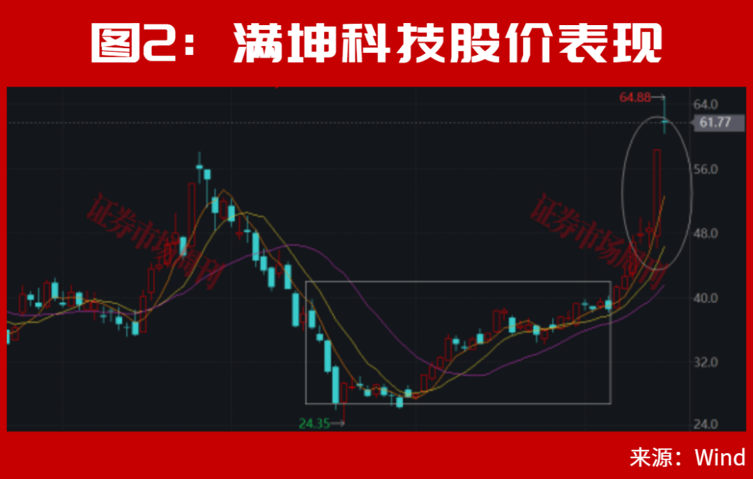 皇冠信用网出租_美联储加息后皇冠信用网出租，A股能连续大涨2个月？
