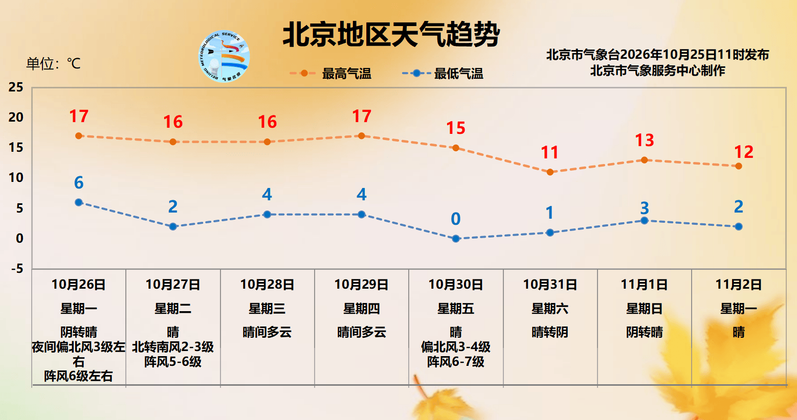 皇冠足球赛事_今天傍晚北京雨势加大皇冠足球赛事，下周最低气温将降至“冰点”