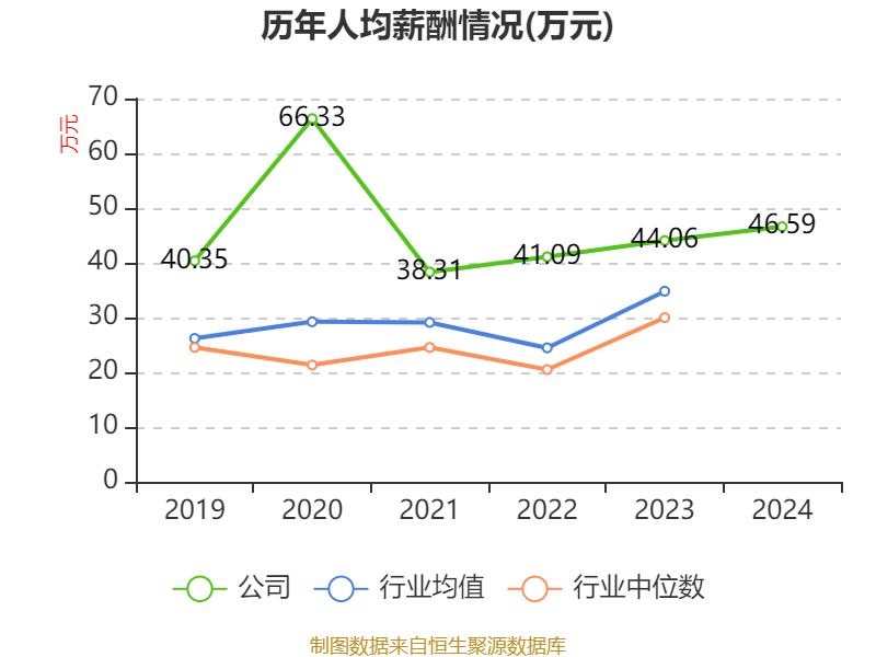 皇冠信用网会员开户申请_长江电力:2024年净利润324.96亿元 同比增长19.28% 拟10派7.33元