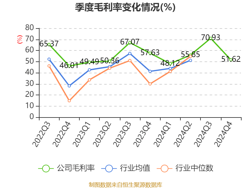 皇冠信用网会员开户申请_长江电力:2024年净利润324.96亿元 同比增长19.28% 拟10派7.33元