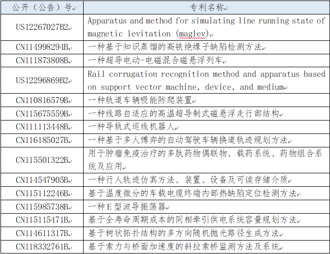 皇冠会员注册
_2025年西南交通大学专利信息季报第二期(总第18期)