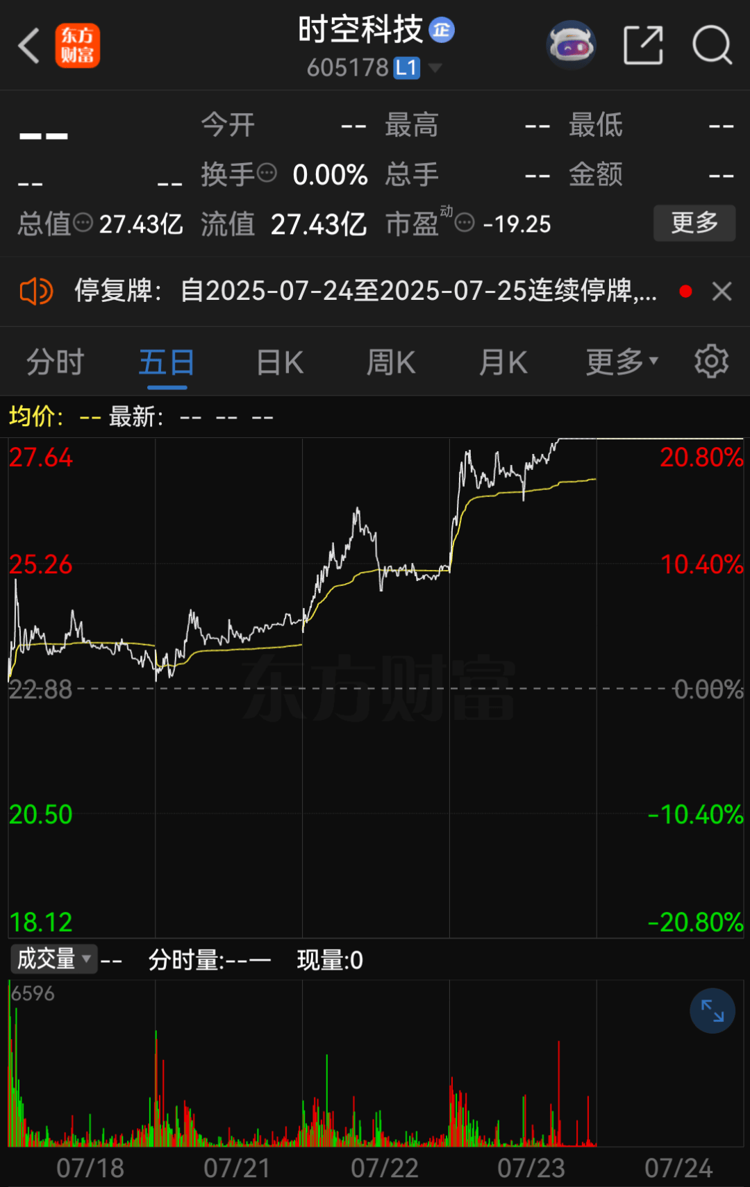 皇冠信用网如何注册
_提前涨停!605178皇冠信用网如何注册
,拟易主