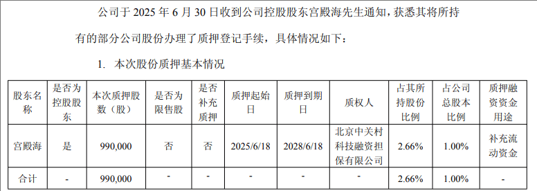 皇冠信用网如何注册
_提前涨停!605178皇冠信用网如何注册
,拟易主