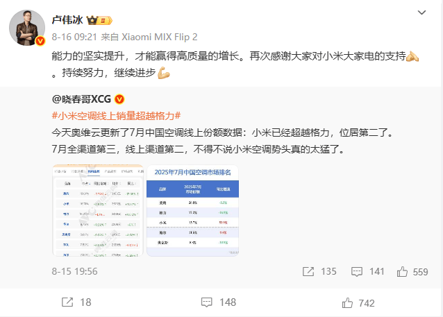 皇冠信用网登3出租
_格力独家回应“小米空调线上销量超越格力”：监测数据与网传截图不一致皇冠信用网登3出租
，格力7月线上市场表现依然处于领先位置