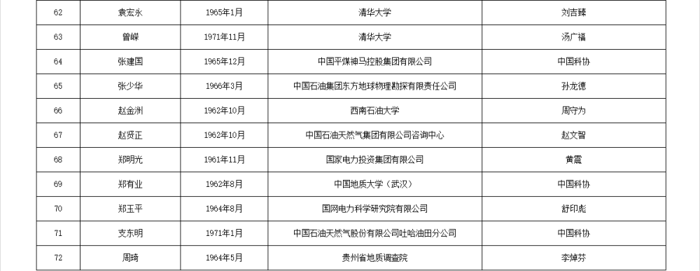 如何代理皇冠信用
_两院院士增选有效候选人名单公布如何代理皇冠信用
，来看看浙江哪些人入围