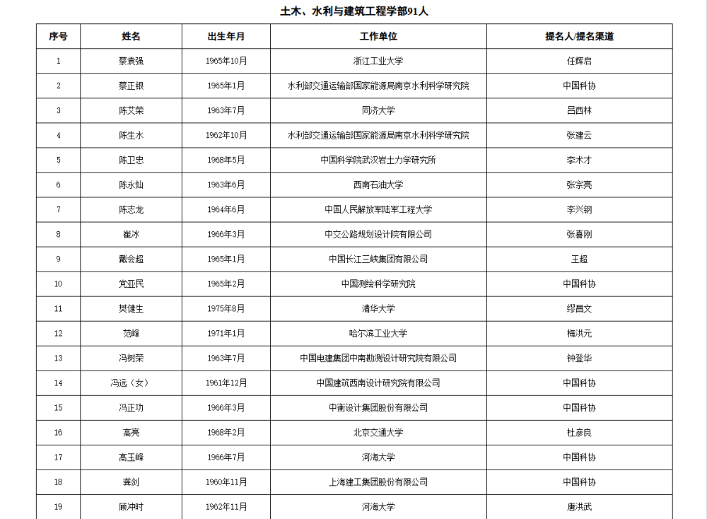 如何代理皇冠信用
_两院院士增选有效候选人名单公布如何代理皇冠信用
，来看看浙江哪些人入围