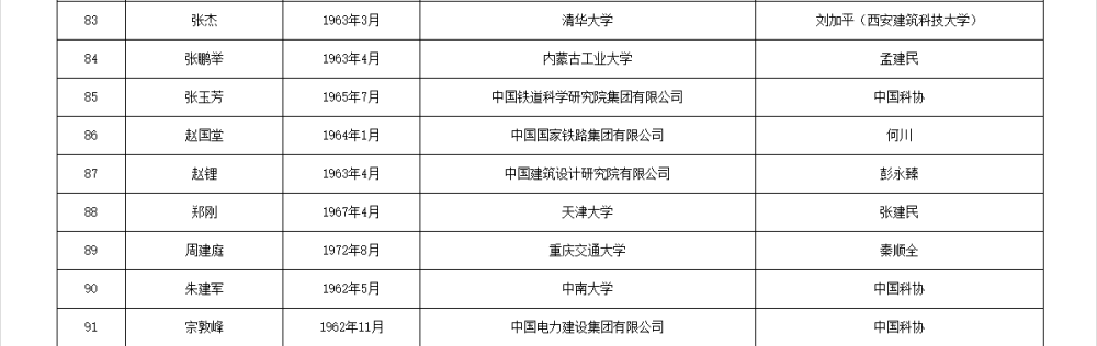 如何代理皇冠信用
_两院院士增选有效候选人名单公布如何代理皇冠信用
，来看看浙江哪些人入围