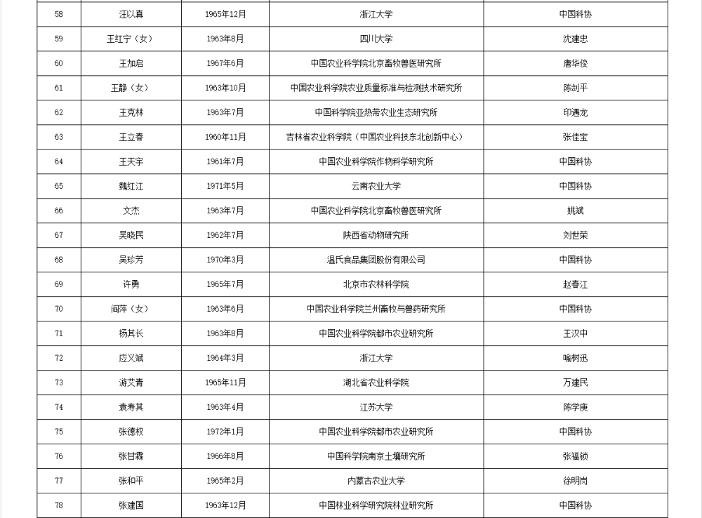 如何代理皇冠信用
_两院院士增选有效候选人名单公布如何代理皇冠信用
，来看看浙江哪些人入围