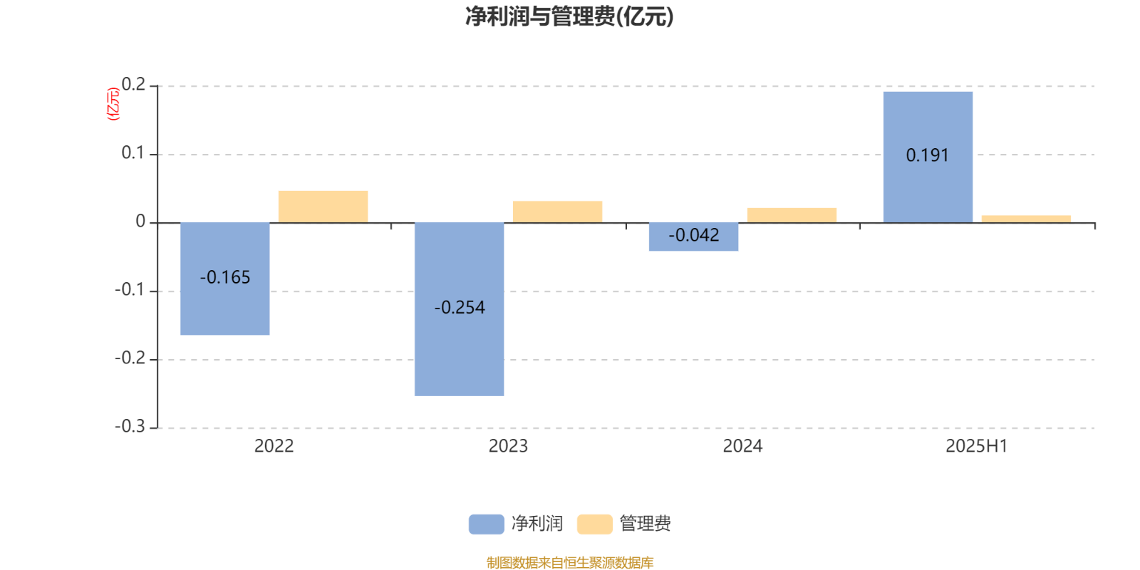 土耳其丙组联赛_工银价值成长混合A:2025年上半年利润1647.07万元 净值增长率12.39%