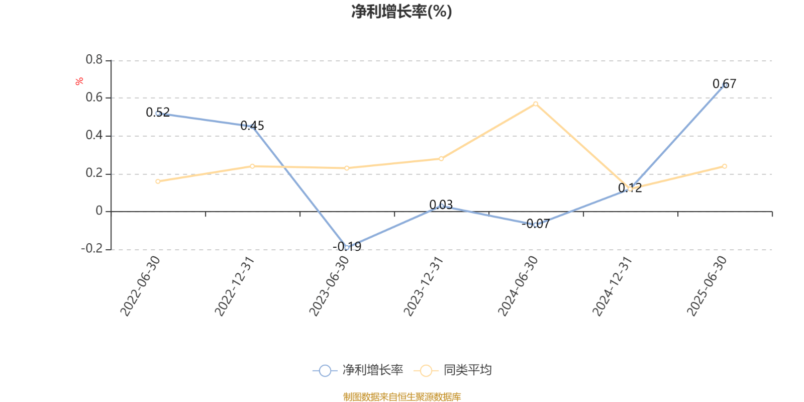 土耳其丙组联赛_工银价值成长混合A:2025年上半年利润1647.07万元 净值增长率12.39%