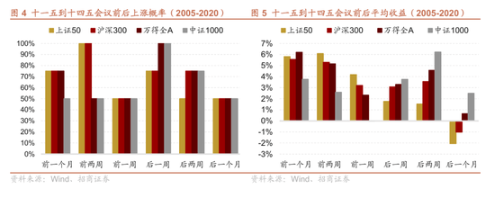 皇冠信用网结算日是哪天
_招商策略：四中全会公报有哪些要点皇冠信用网结算日是哪天
？可能对市场有哪些影响？