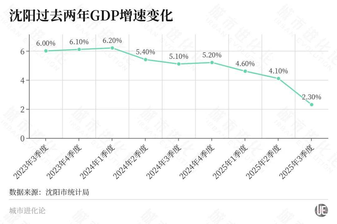 皇冠信用登2代理
_东北首座万亿城市之争皇冠信用登2代理
,尘埃落定?