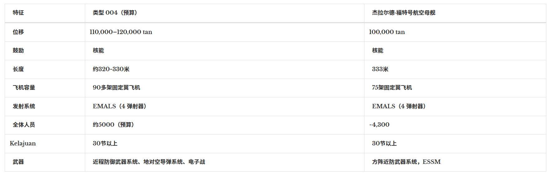 皇冠皇冠信用网代理
_外媒：中国开建全球最大航母皇冠皇冠信用网代理
，12万吨核动力，改写亚太海战规则？