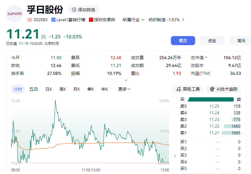 皇冠信用网平台代理
_一股不留！孚日股份70岁创始人将全部股份转让给儿子皇冠信用网平台代理
，9年前女儿已拿到1200多万股