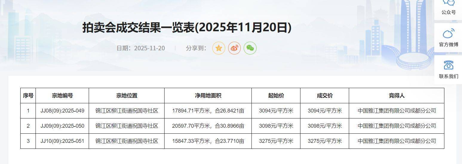 皇冠信用网代理注册
_中国雅江集团拍下成都三宗地块 每经记者实地探访:地块已有围挡皇冠信用网代理注册
,内部尚未施工