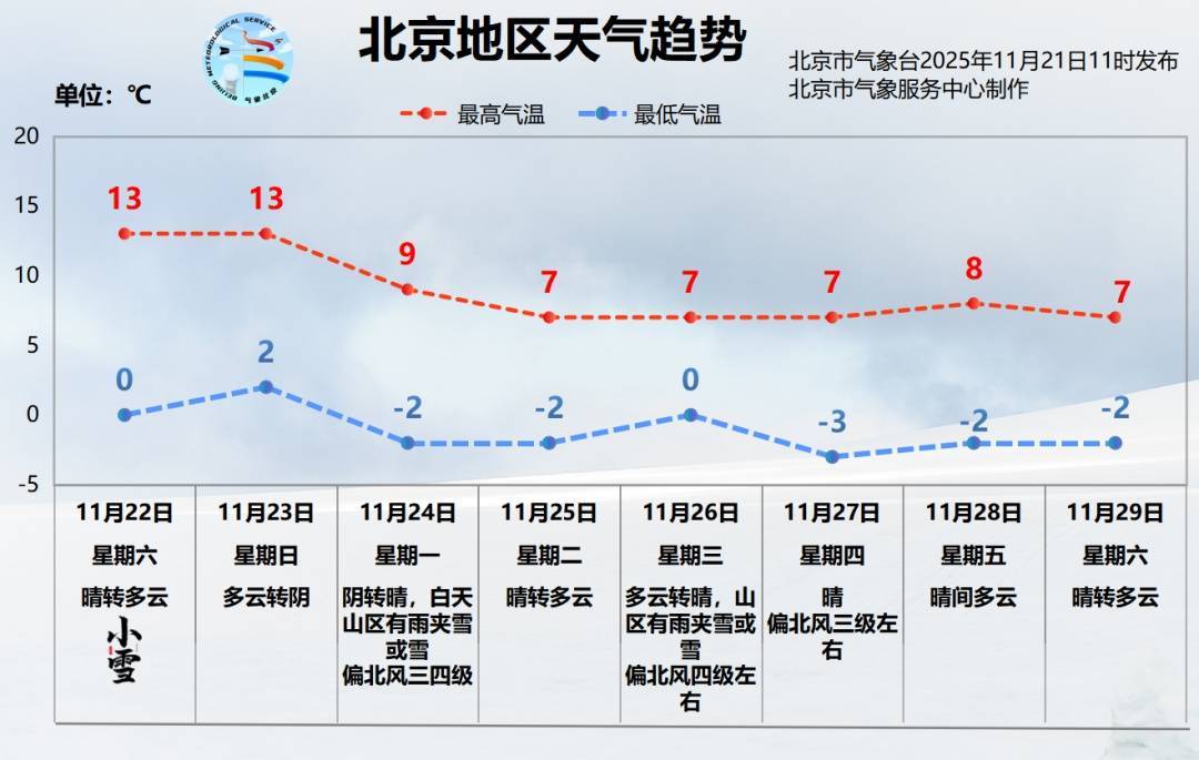 皇冠信用網出租
_大风+降温皇冠信用網出租
，还可能有雪！北京下周最高温跌破10℃