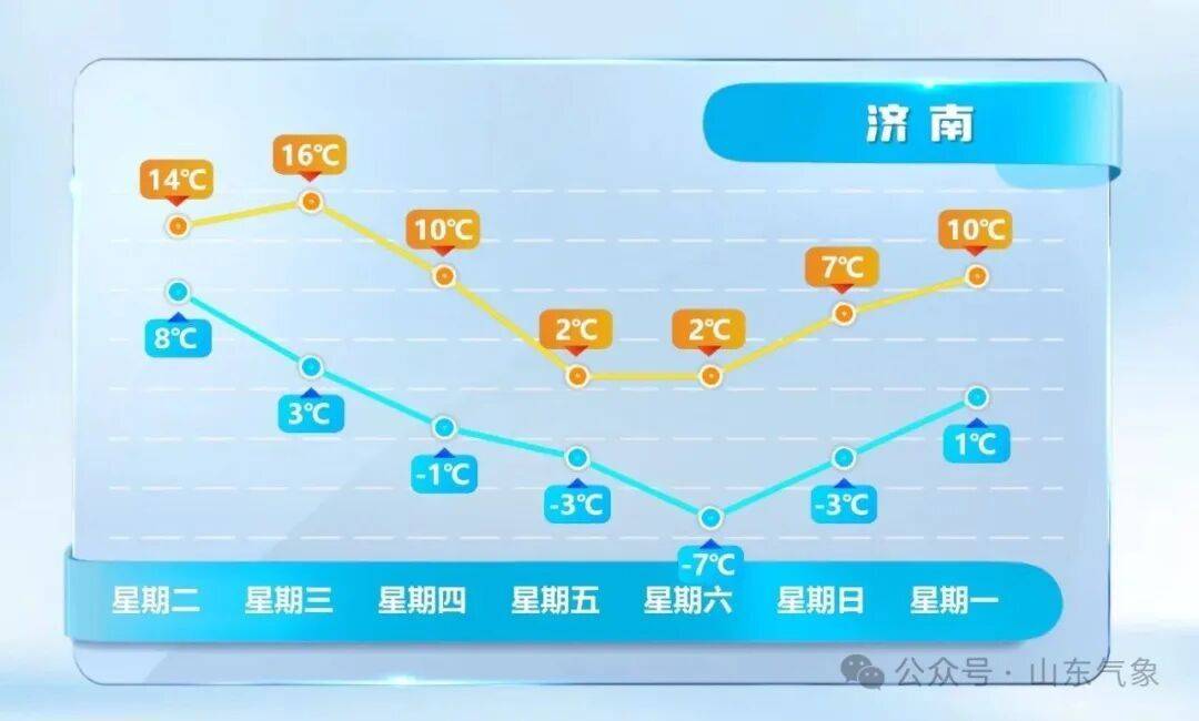 皇冠信用网在线开户
_济南有雨夹雪转中雪局部大雪皇冠信用网在线开户
!未来几天天气→