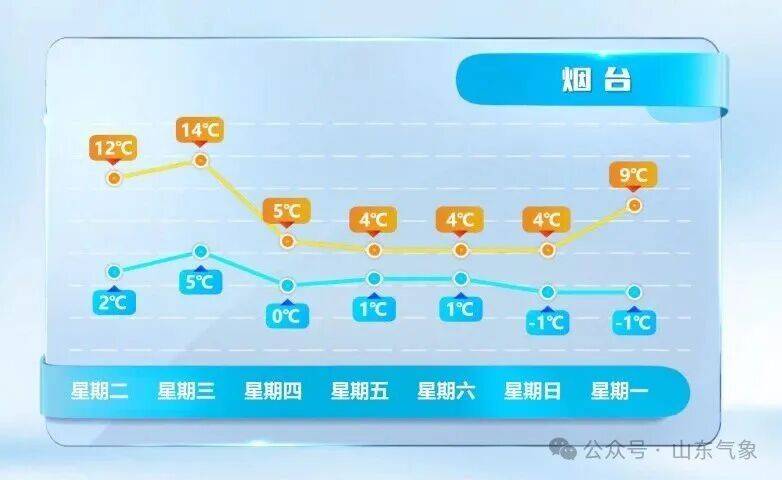 皇冠信用网在线开户
_济南有雨夹雪转中雪局部大雪皇冠信用网在线开户
!未来几天天气→