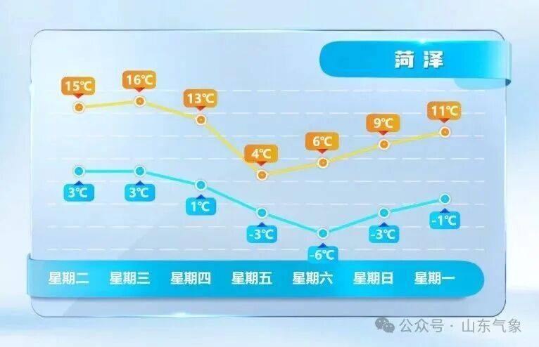 皇冠信用网在线开户
_济南有雨夹雪转中雪局部大雪皇冠信用网在线开户
!未来几天天气→