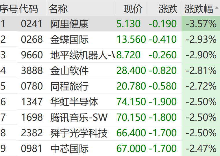 皇冠信用網在线开户
_突发利空皇冠信用網在线开户
!暴跌!最新回应来了
