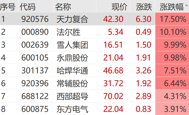 皇冠信用網在线开户
_突发利空皇冠信用網在线开户
!暴跌!最新回应来了