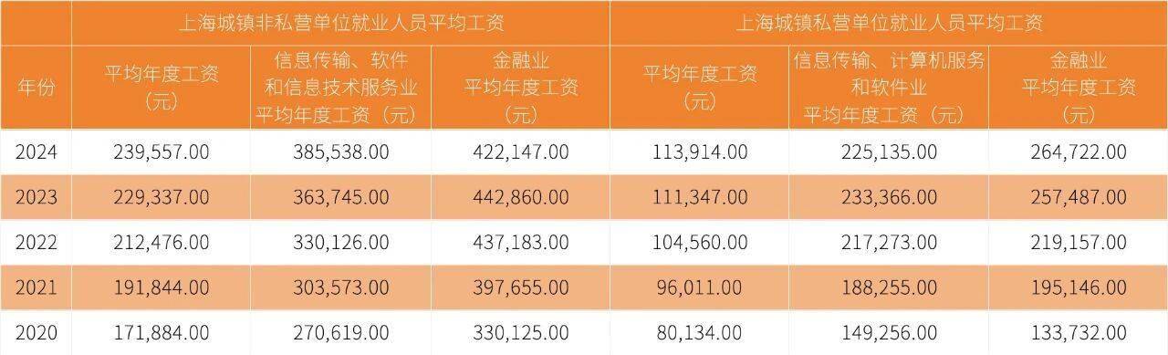 如何申请皇冠代理
_上海月平均工资涨到快2万元了如何申请皇冠代理
?谁的工资这么高?