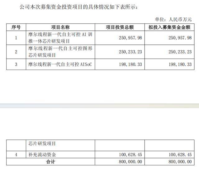 如何申请皇冠信用网
_上市一周后如何申请皇冠信用网
,摩尔线程拟用不超过75亿元买保本理财产品