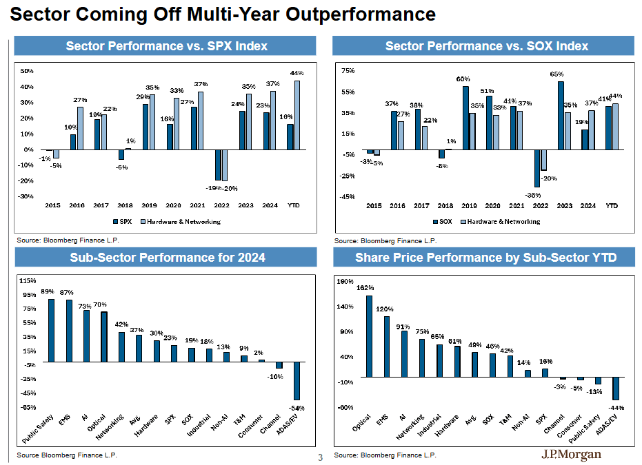 皇冠体育App下载
_“坚定持有AI赢家皇冠体育App下载
,别轮换”!摩根大通硬件团队:2026年“网络”增长将超越“算力”
