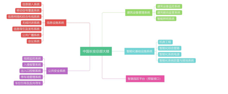 皇冠信用網登2代理
_中国长安汽车集团总部或将落户中央公园