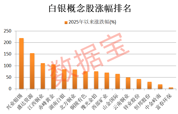 皇冠信用网代理注册_历史罕见皇冠信用网代理注册，601088，千亿级重大收购！一路狂飙，比黄金还牛，白银再创新高