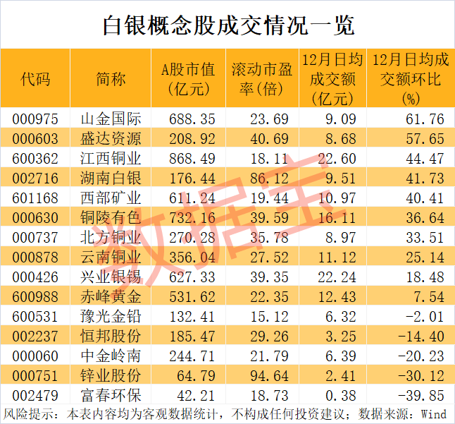 皇冠信用网代理注册_历史罕见皇冠信用网代理注册，601088，千亿级重大收购！一路狂飙，比黄金还牛，白银再创新高