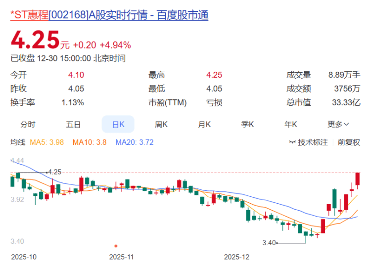 皇冠信用网如何开户_重庆A股23家上涨 电科芯片、蓝黛科技、*ST惠程列前三