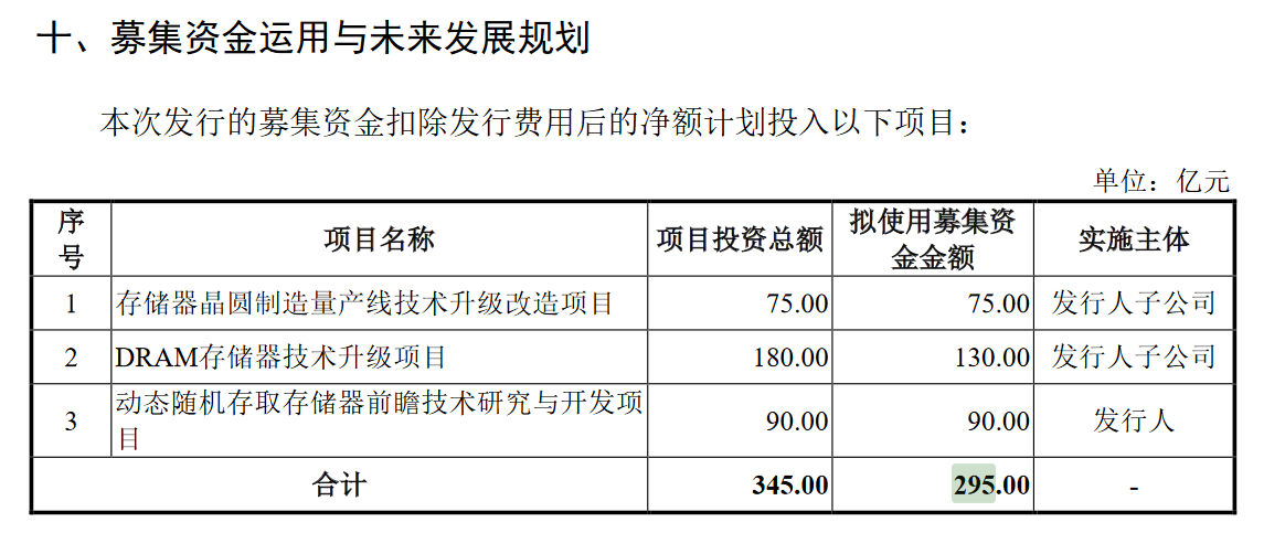 皇冠信用登3代理_产能远低于国内需求皇冠信用登3代理,国产内存巨头长鑫科技抛295亿IPO募资计划