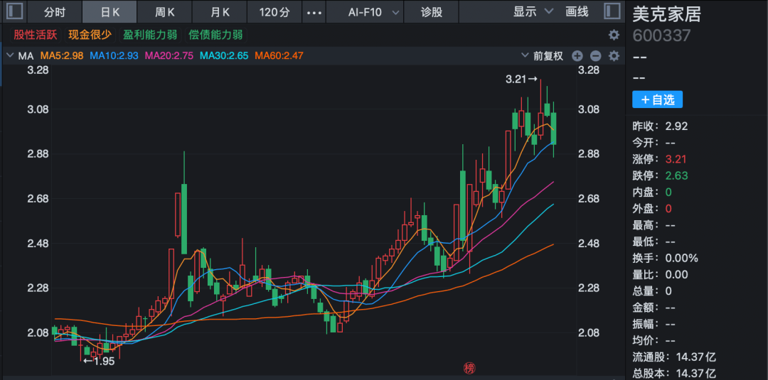 世界杯皇冠信用网平台_600337世界杯皇冠信用网平台,披露重组预案,1月5日复牌
