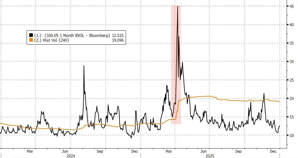 正版皇冠信用网出租_高盛对冲基金负责人：2025美股“非常好”正版皇冠信用网出租，2026市场将更加“狂野”