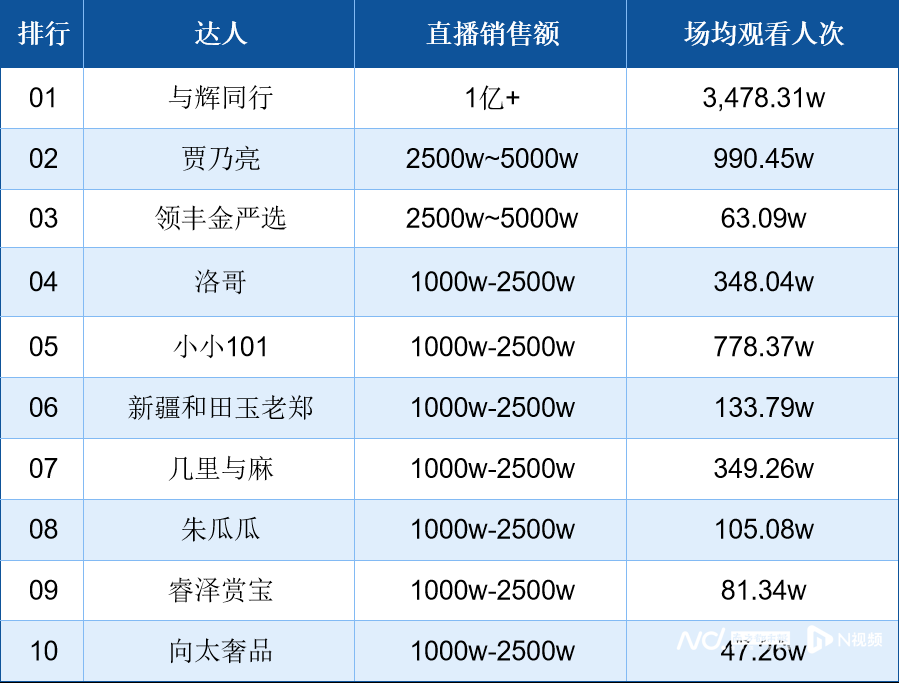 皇冠信用网会员开户申请_南都电商观察|周瑞带货大米被指造假;直播间纯银产品藏陷阱