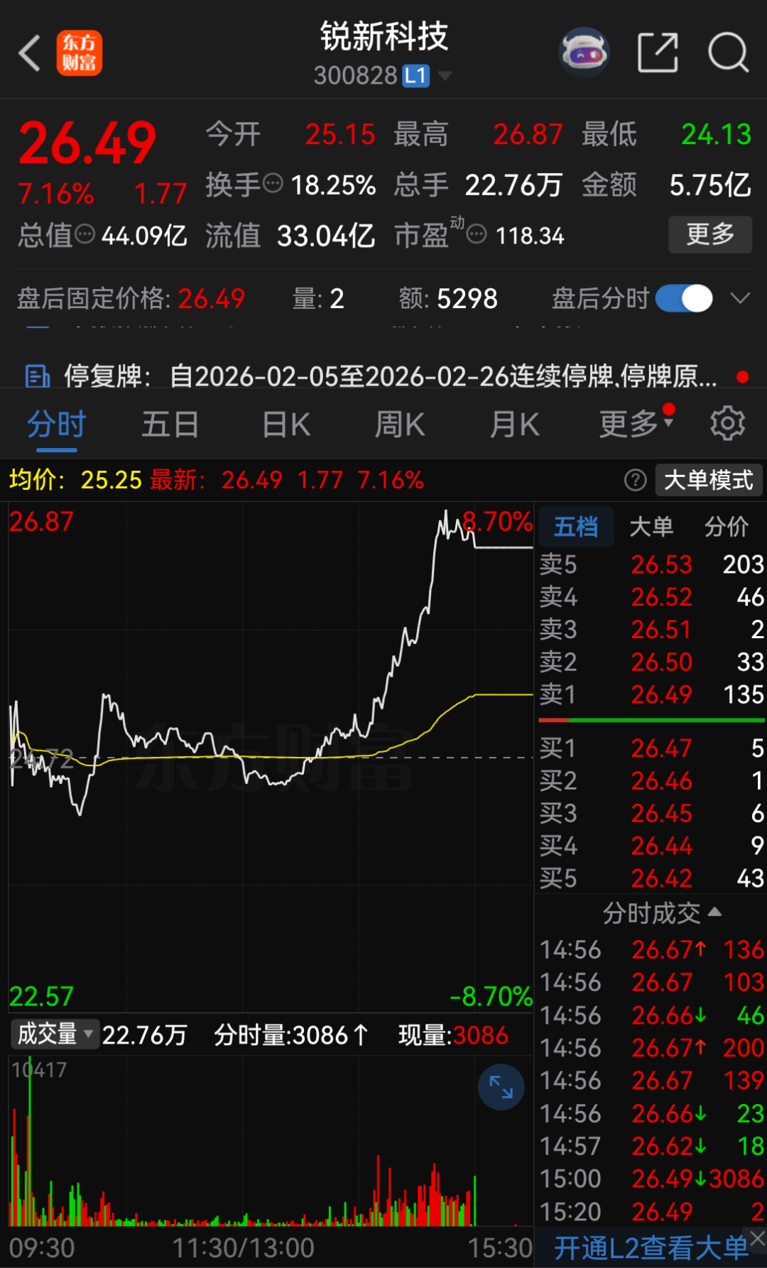 皇冠信用网如何申请_停牌前暴涨!300828皇冠信用网如何申请,重大资产重组
