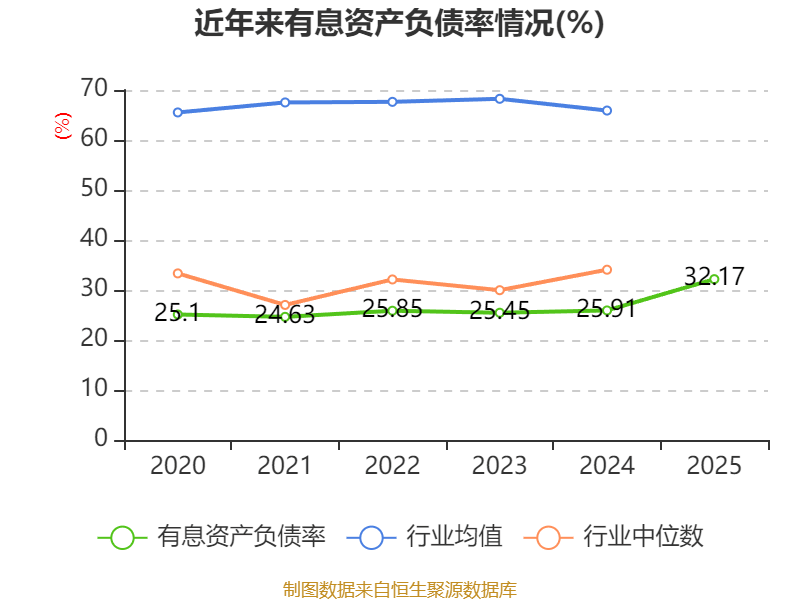 皇冠信用网正版_陕国投A:2025年净利润14.33亿元 同比增长5.25% 拟10派0.6元