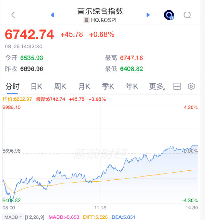 皇冠信用网_午后皇冠信用网，突然逆转！发生了什么？