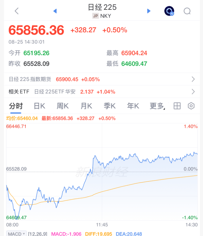 皇冠信用网_午后皇冠信用网，突然逆转！发生了什么？