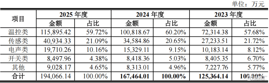 皇冠信用网需要押金吗_明天A股三家新股申购皇冠信用网需要押金吗，高中签率新股来袭！