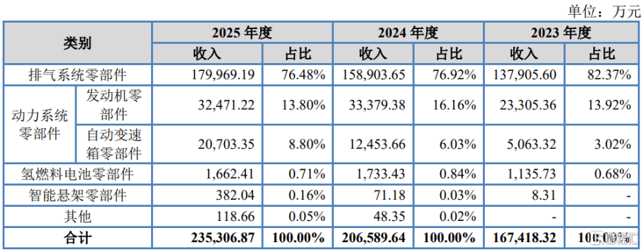 皇冠信用网需要押金吗_明天A股三家新股申购皇冠信用网需要押金吗，高中签率新股来袭！
