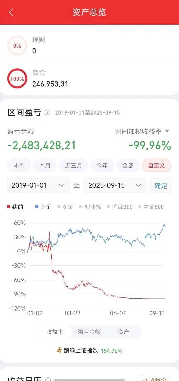 皇冠信用网代理注册_上海一男子卖两套房转账近700万跟前同事炒股皇冠信用网代理注册，对方盈利截图实则来自模拟炒股软件，实际亏损率99.9%，钱全用来买房买黄金，带家人出国挥霍