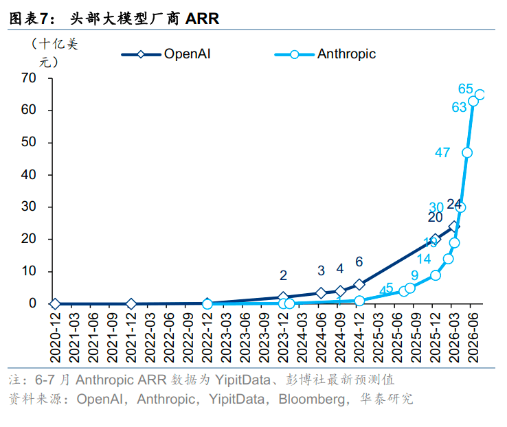 皇冠信用网注册开通_AI双周报 | 产业验证与流动性的“赛跑”