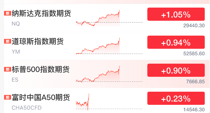 怎么弄皇冠信用网_今夜怎么弄皇冠信用网，起飞了！美联储加息大消息，股市、黄金、白银，全线大涨！